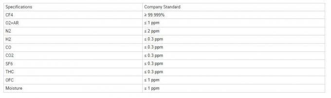 30kgs Package for R14 Refrigerant Carbon Tetrafluoride CF4 Gas